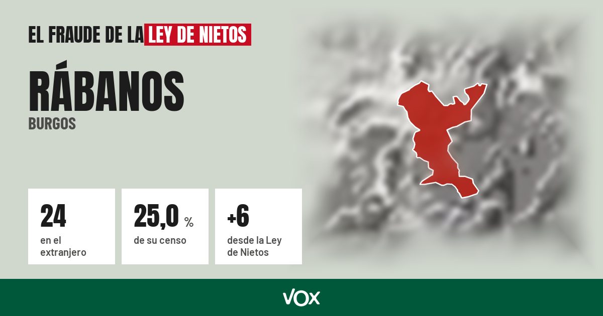 Rábanos (Burgos): 24 electores en el extranjero, el 25,0 % de su censo