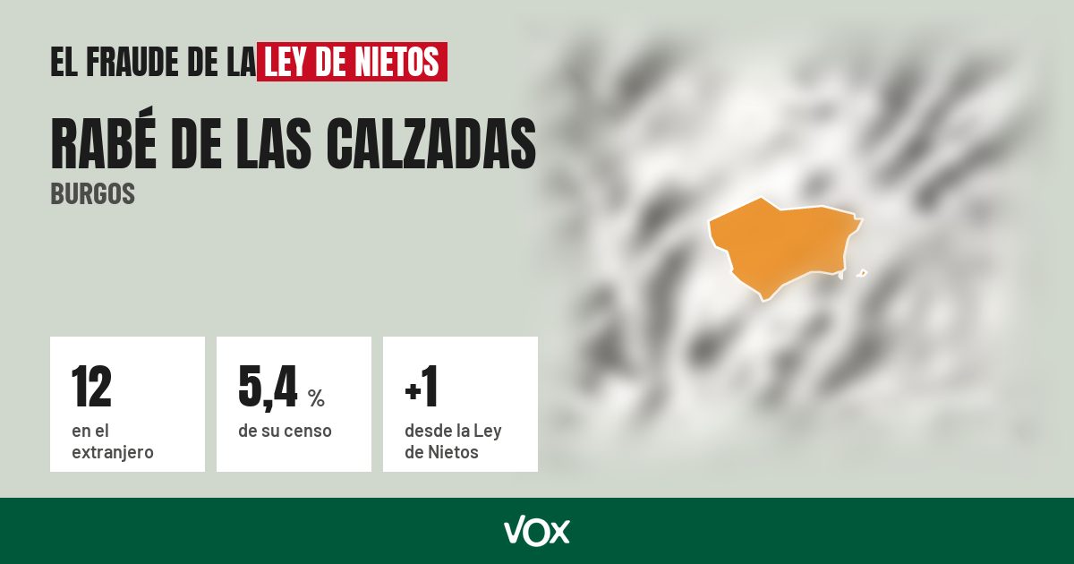 Rabé de las Calzadas (Burgos): 12 electores en el extranjero, el 5,4 % de su censo