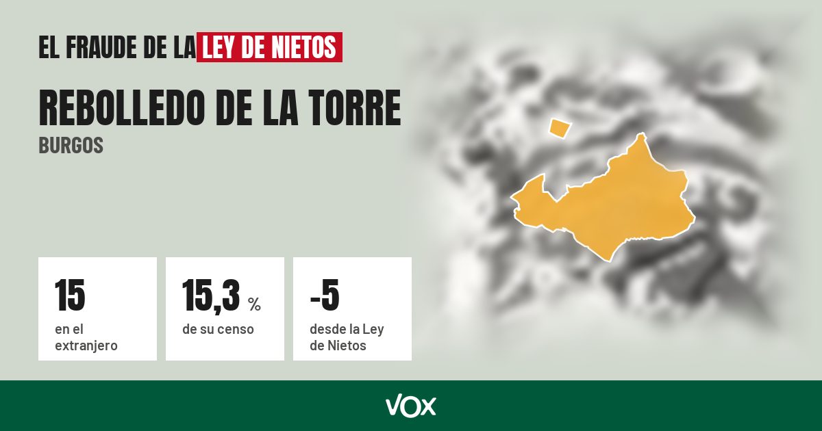 Rebolledo de la Torre (Burgos): 15 electores en el extranjero, el 15,3 % de su censo