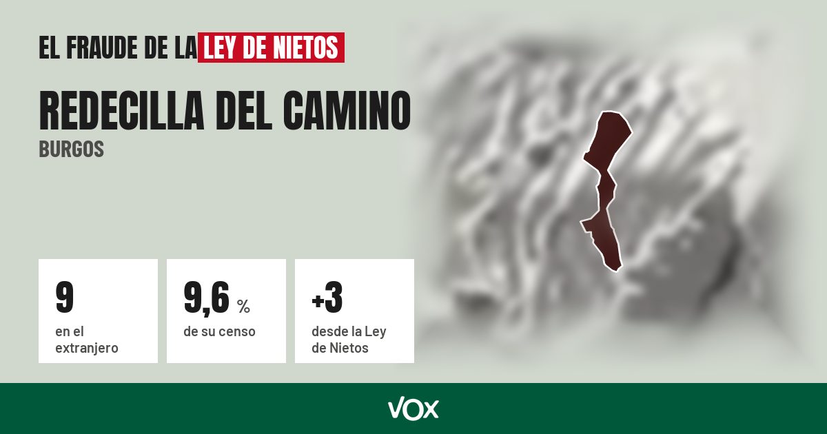 Redecilla del Camino (Burgos): 9 electores en el extranjero, el 9,6 % de su censo