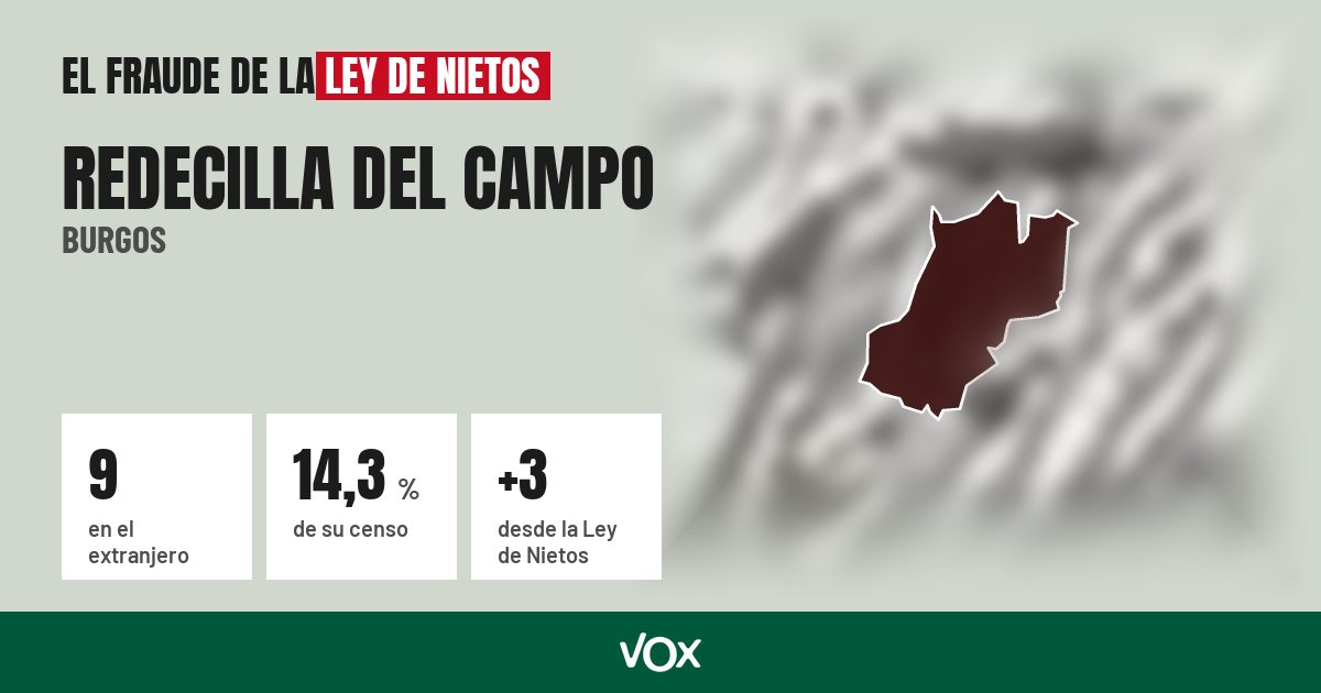 Redecilla del Campo (Burgos): 9 electores en el extranjero, el 14,3 % de su censo