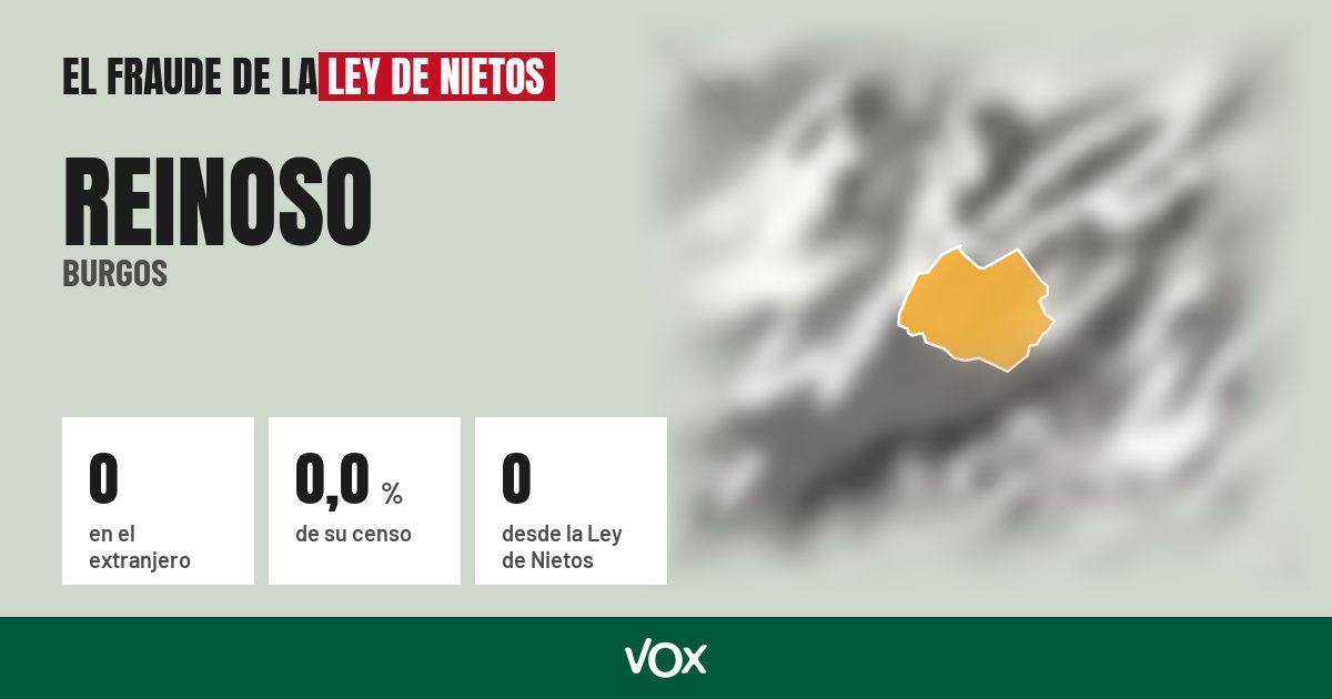 Reinoso (Burgos): 0 electores en el extranjero, el 0,0 % de su censo