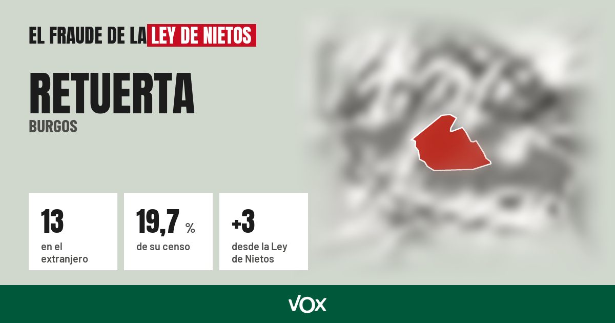 Retuerta (Burgos): 13 electores en el extranjero, el 19,7 % de su censo