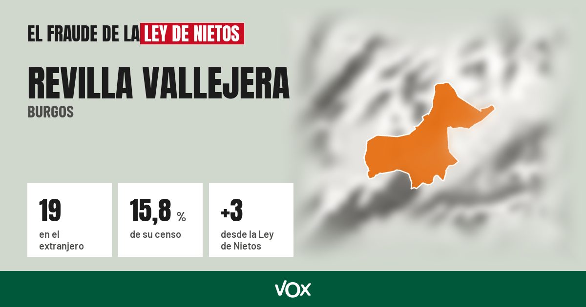 Revilla Vallejera (Burgos): 19 electores en el extranjero, el 15,8 % de su censo