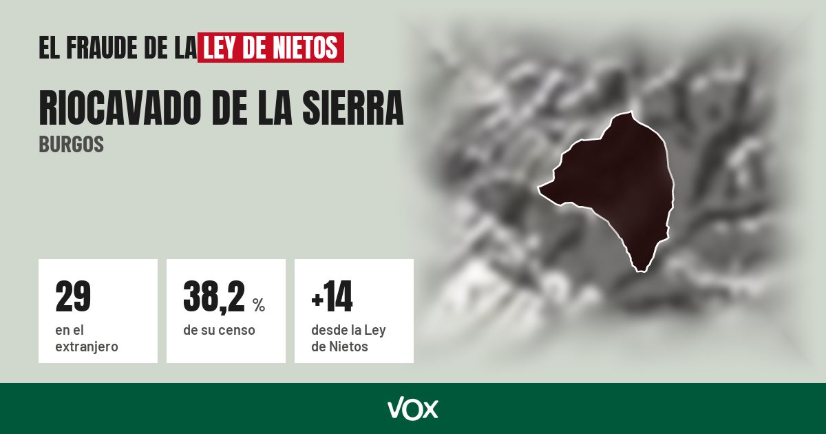 Riocavado de la Sierra (Burgos): 29 electores en el extranjero, el 38,2 % de su censo