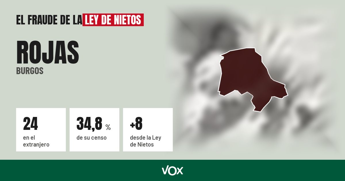 Rojas (Burgos): 24 electores en el extranjero, el 34,8 % de su censo