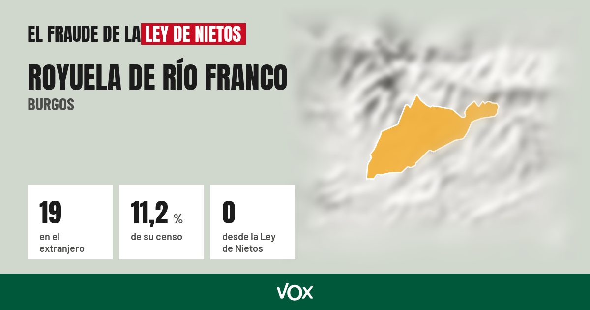 Royuela de Río Franco (Burgos): 19 electores en el extranjero, el 11,2 % de su censo