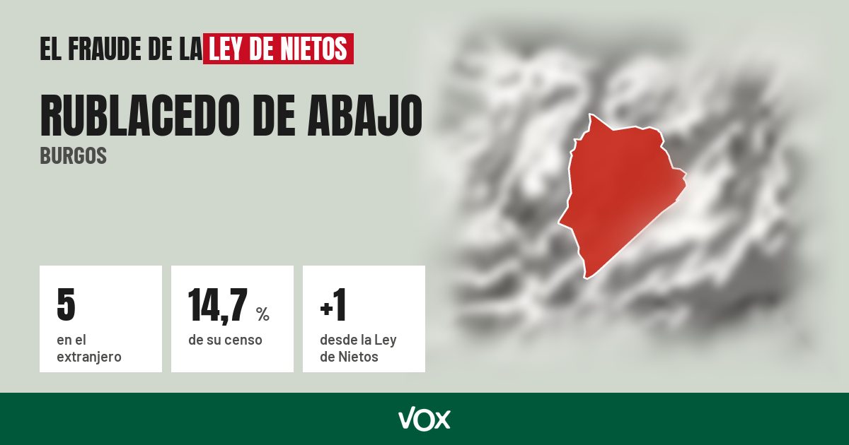 Rublacedo de Abajo (Burgos): 5 electores en el extranjero, el 14,7 % de su censo