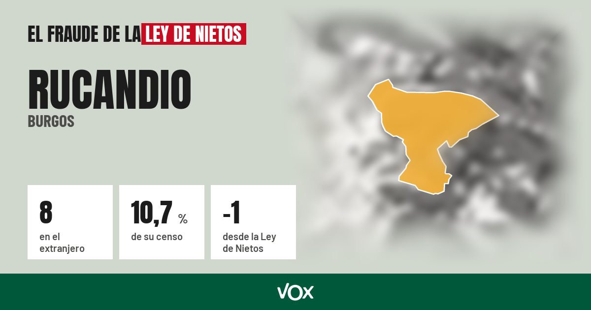 Rucandio (Burgos): 8 electores en el extranjero, el 10,7 % de su censo