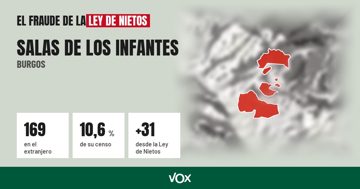 Salas de los Infantes (Burgos): 169 electores en el extranjero, el 10,6 % de su censo
