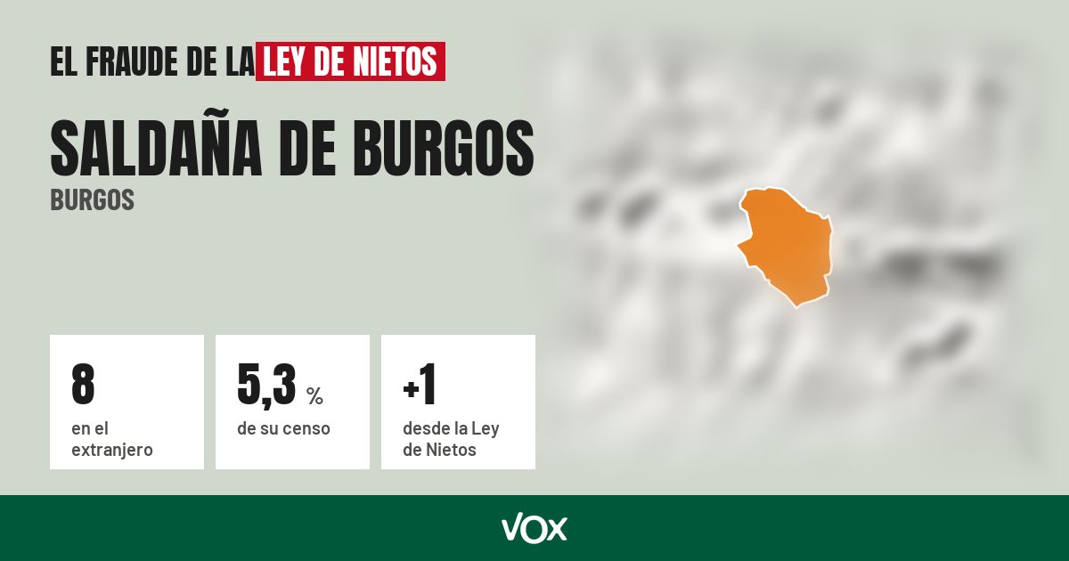 Saldaña de Burgos (Burgos): 8 electores en el extranjero, el 5,3 % de su censo