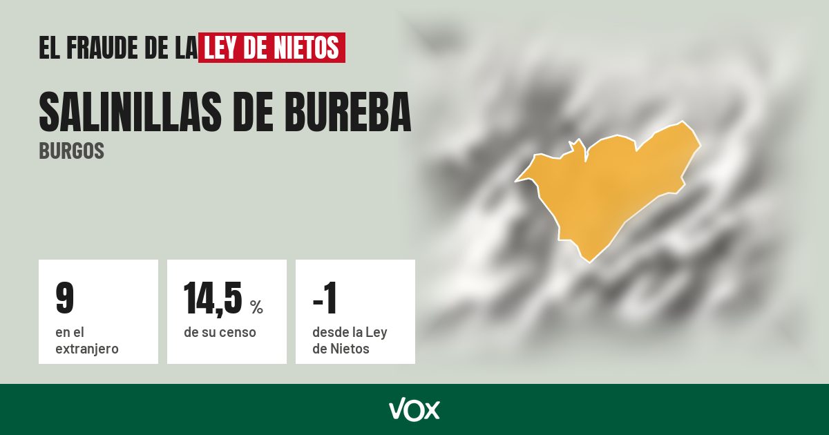 Salinillas de Bureba (Burgos): 9 electores en el extranjero, el 14,5 % de su censo