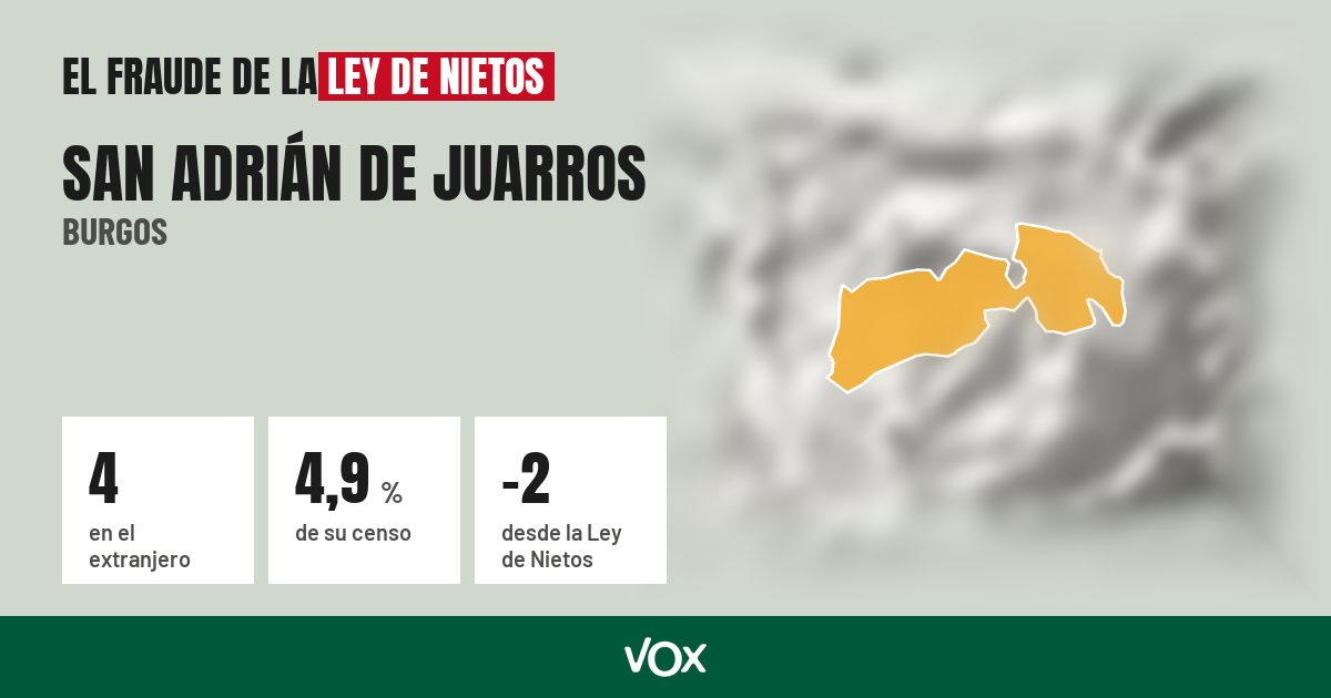 San Adrián de Juarros (Burgos): 4 electores en el extranjero, el 4,9 % de su censo