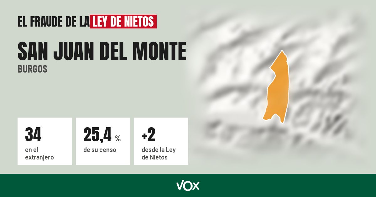 San Juan del Monte (Burgos): 34 electores en el extranjero, el 25,4 % de su censo