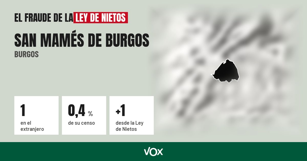 San Mamés de Burgos (Burgos): 1 electores en el extranjero, el 0,4 % de su censo