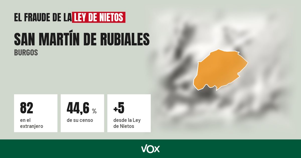 San Martín de Rubiales (Burgos): 82 electores en el extranjero, el 44,6 % de su censo