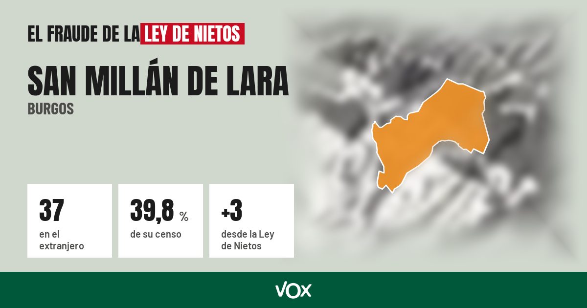 San Millán de Lara (Burgos): 37 electores en el extranjero, el 39,8 % de su censo