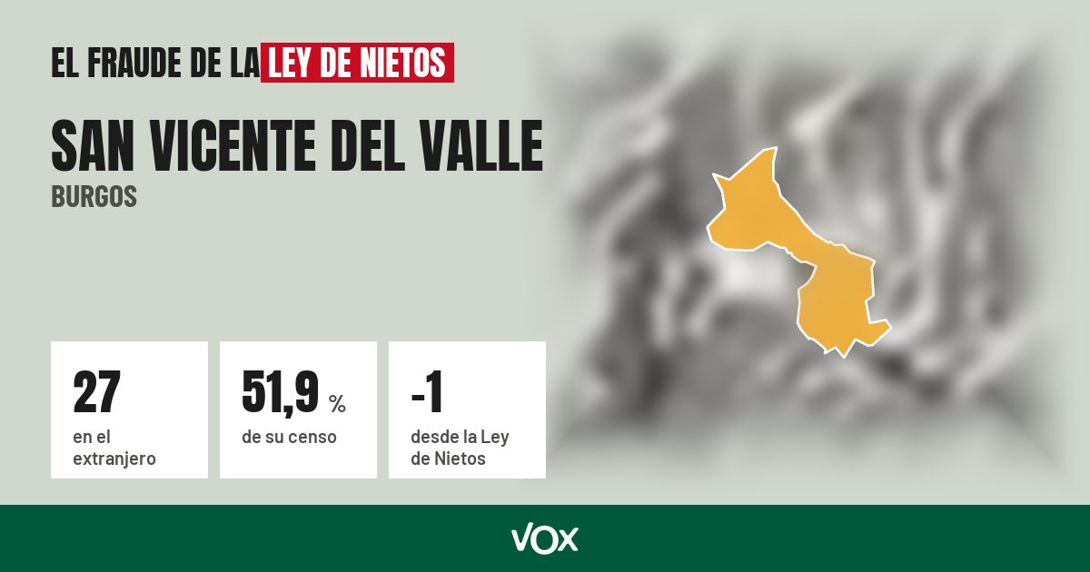 San Vicente del Valle (Burgos): 27 electores en el extranjero, el 51,9 % de su censo