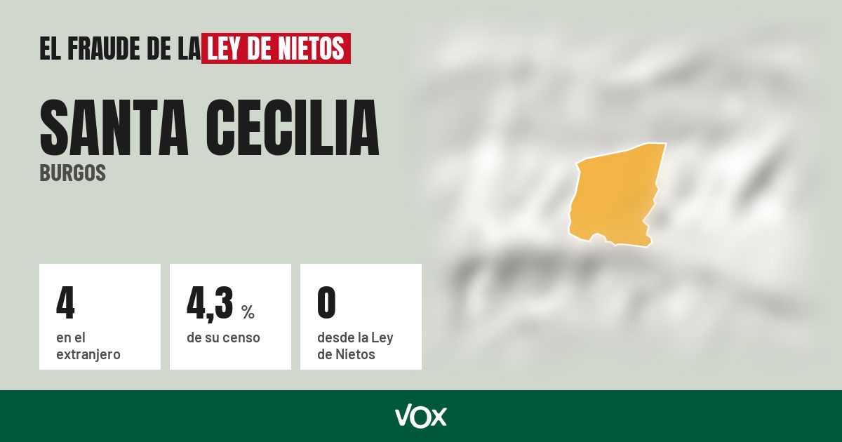 Santa Cecilia (Burgos): 4 electores en el extranjero, el 4,3 % de su censo