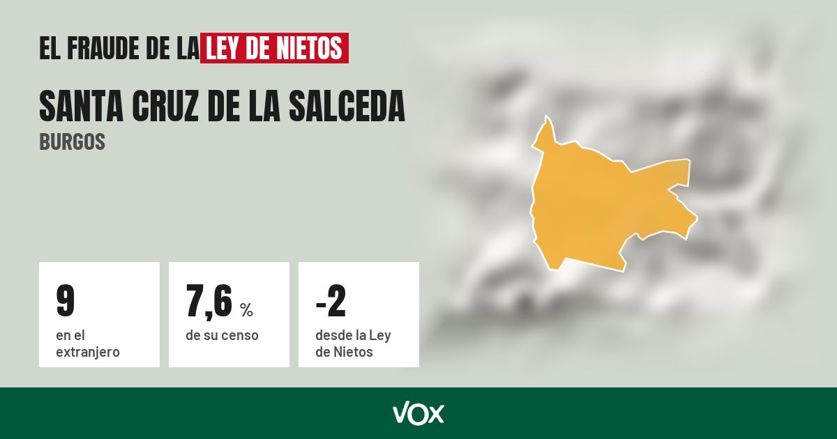 Santa Cruz de la Salceda (Burgos): 9 electores en el extranjero, el 7,6 % de su censo