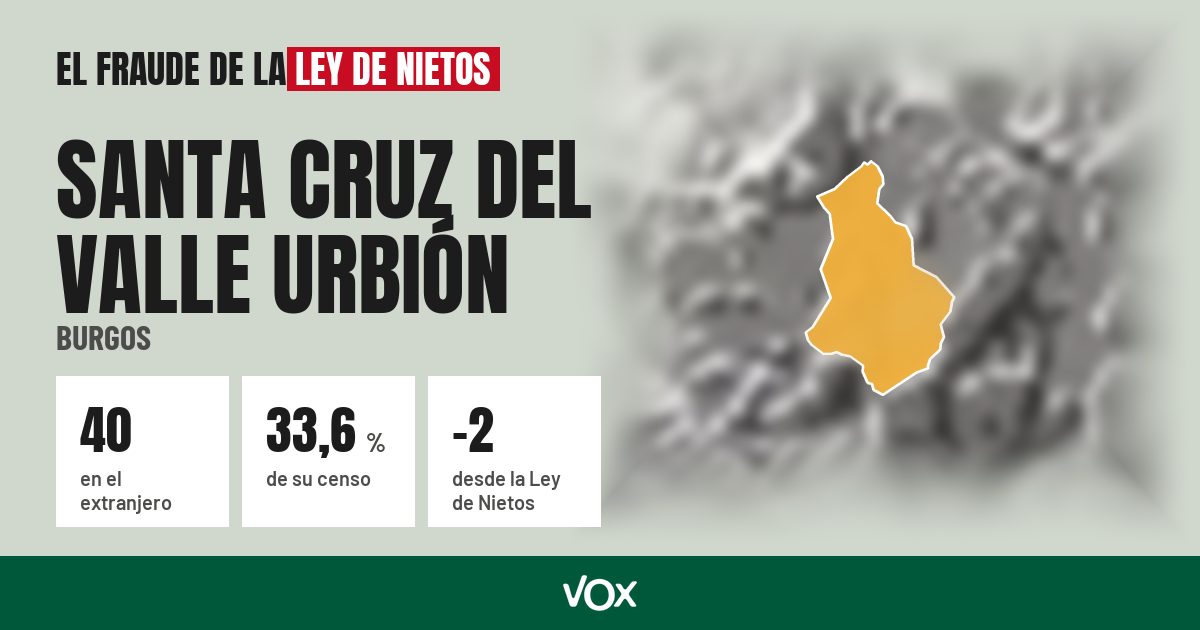 Santa Cruz del Valle Urbión (Burgos): 40 electores en el extranjero, el 33,6 % de su censo