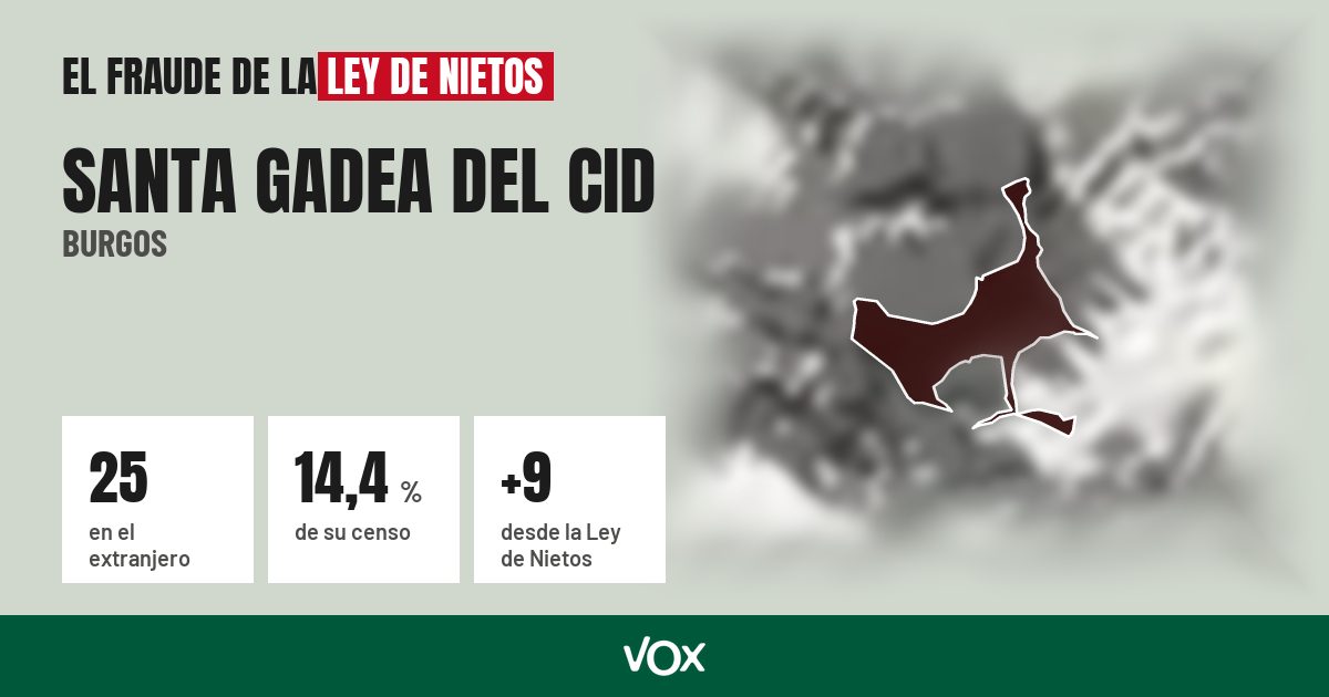 Santa Gadea del Cid (Burgos): 25 electores en el extranjero, el 14,4 % de su censo