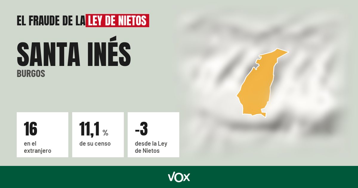 Santa Inés (Burgos): 16 electores en el extranjero, el 11,1 % de su censo