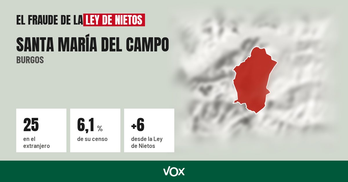 Santa María del Campo (Burgos): 25 electores en el extranjero, el 6,1 % de su censo