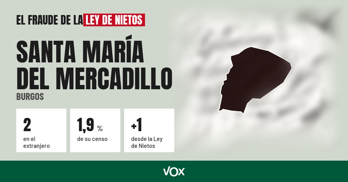 Santa María del Mercadillo (Burgos): 2 electores en el extranjero, el 1,9 % de su censo