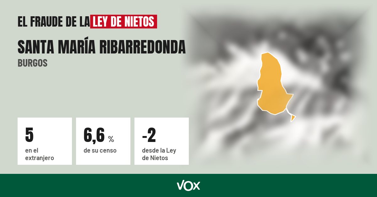 Santa María Ribarredonda (Burgos): 5 electores en el extranjero, el 6,6 % de su censo