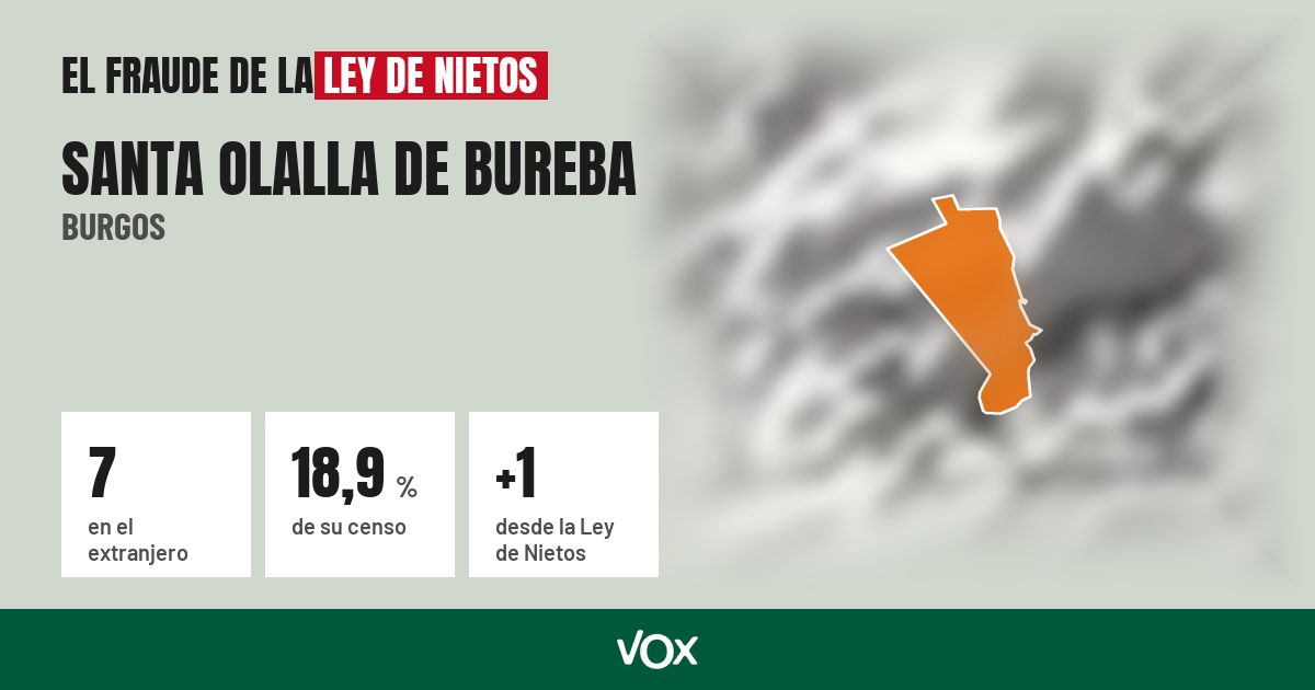 Santa Olalla de Bureba (Burgos): 7 electores en el extranjero, el 18,9 % de su censo