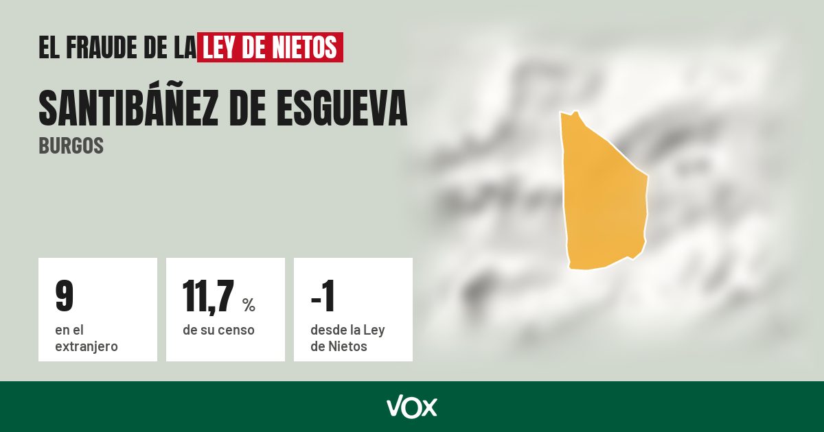 Santibáñez de Esgueva (Burgos): 9 electores en el extranjero, el 11,7 % de su censo