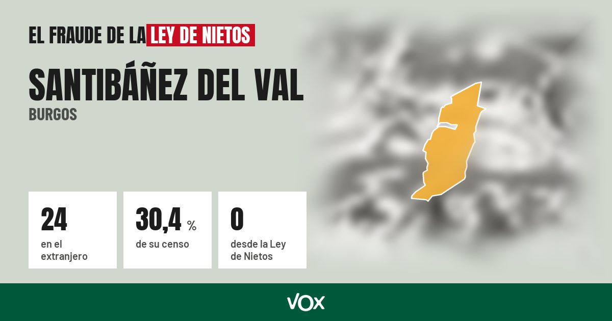 Santibáñez del Val (Burgos): 24 electores en el extranjero, el 30,4 % de su censo