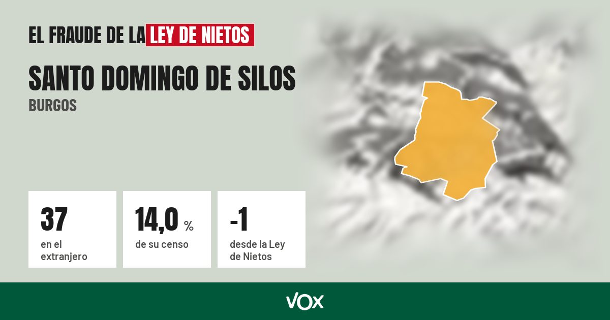 Santo Domingo de Silos (Burgos): 37 electores en el extranjero, el 14,0 % de su censo
