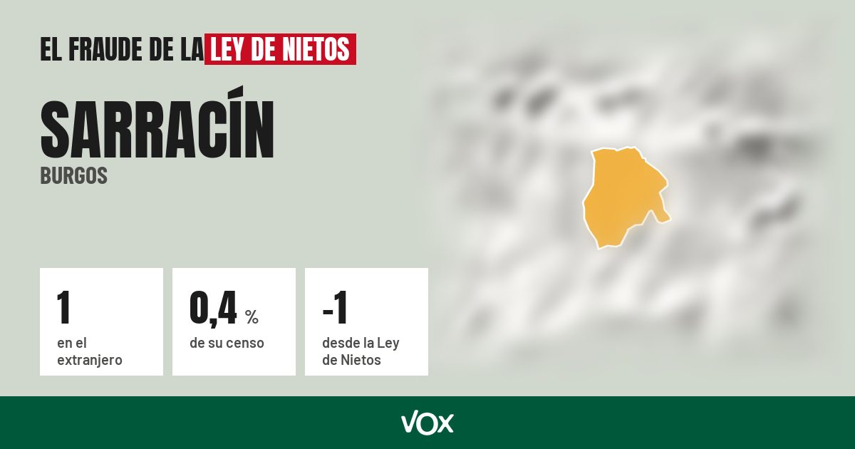Sarracín (Burgos): 1 electores en el extranjero, el 0,4 % de su censo