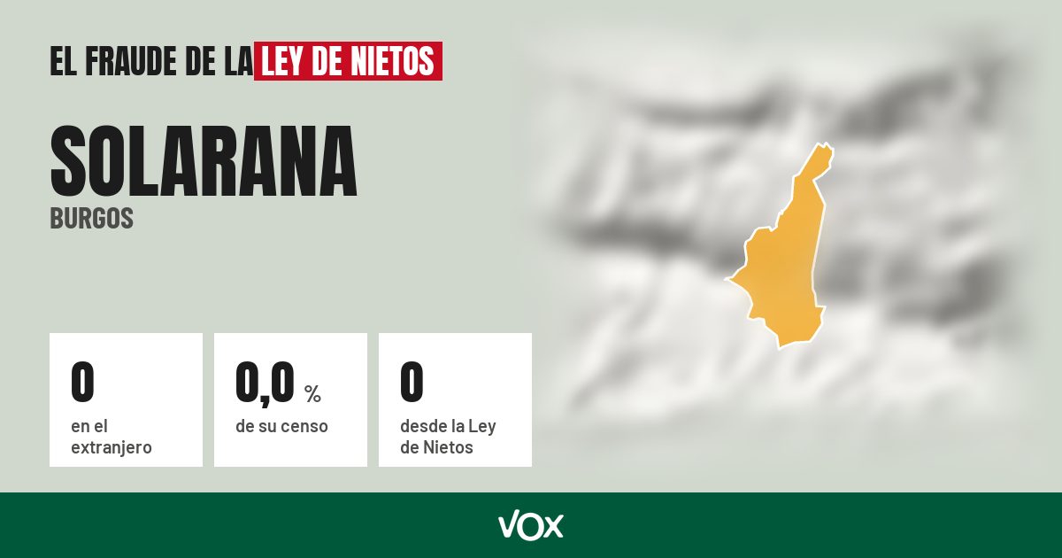 Solarana (Burgos): 0 electores en el extranjero, el 0,0 % de su censo