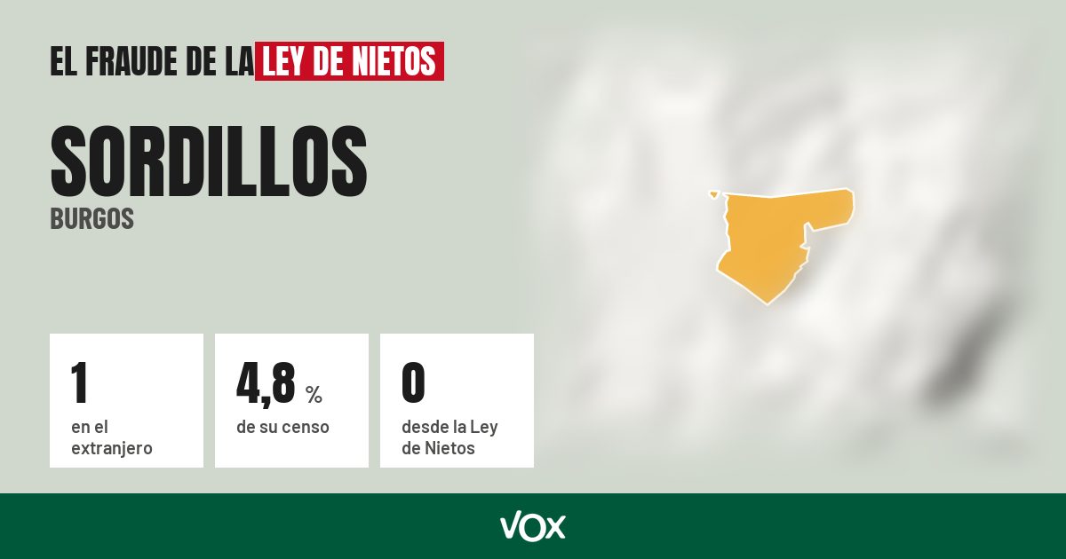 Sordillos (Burgos): 1 electores en el extranjero, el 4,8 % de su censo