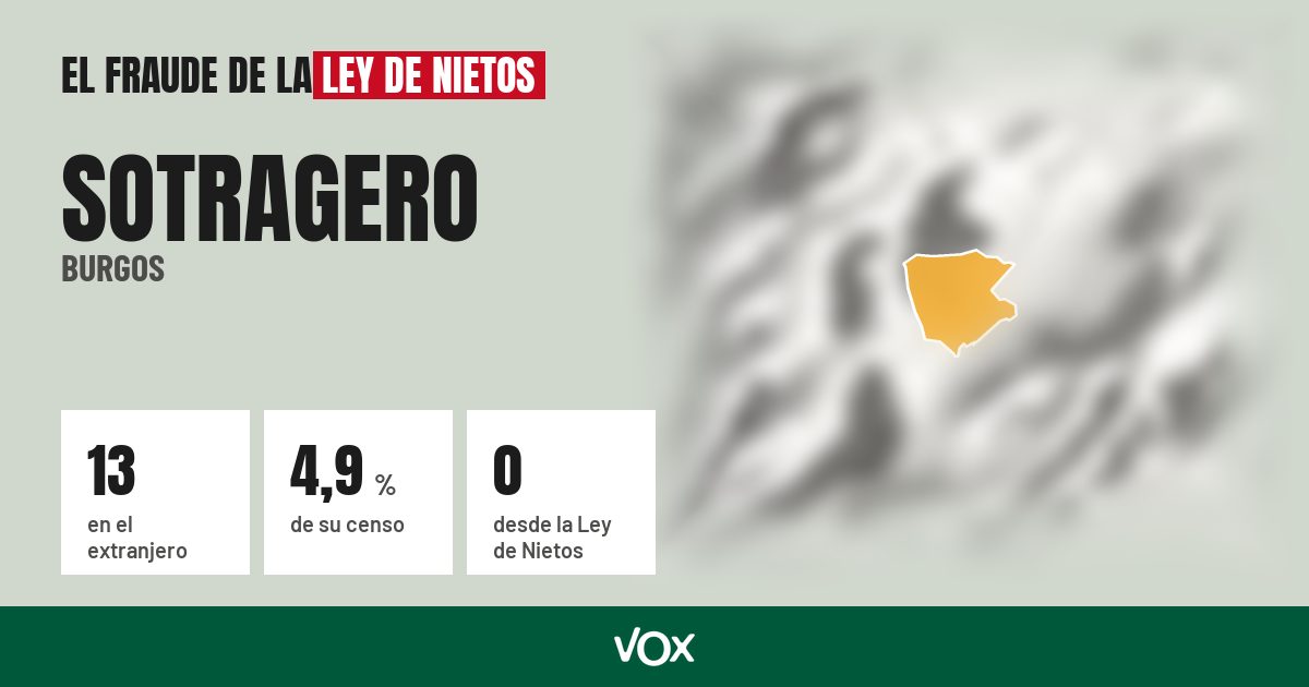 Sotragero (Burgos): 13 electores en el extranjero, el 4,9 % de su censo