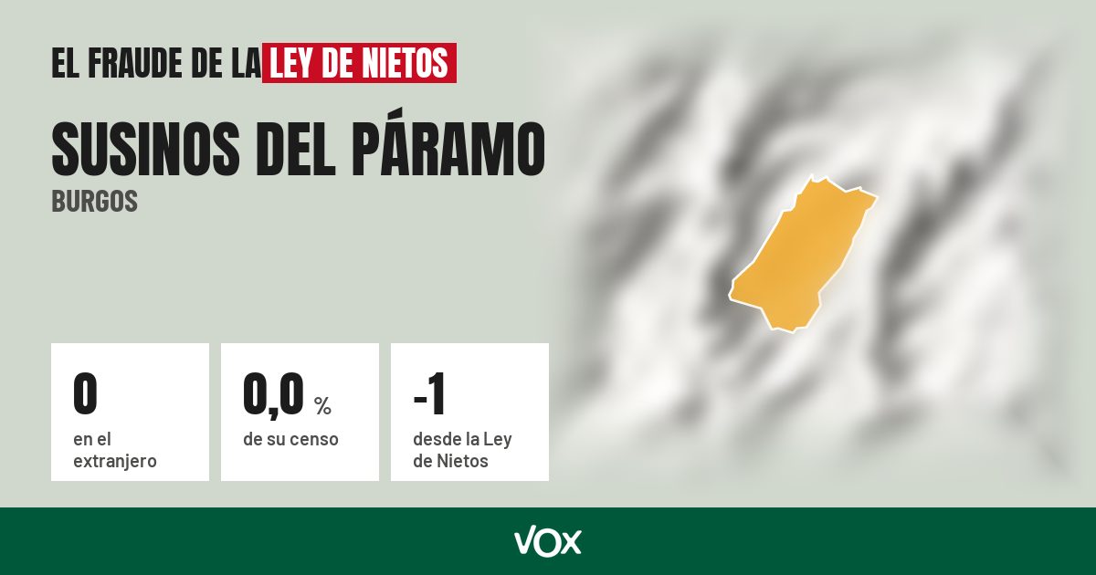 Susinos del Páramo (Burgos): 0 electores en el extranjero, el 0,0 % de su censo