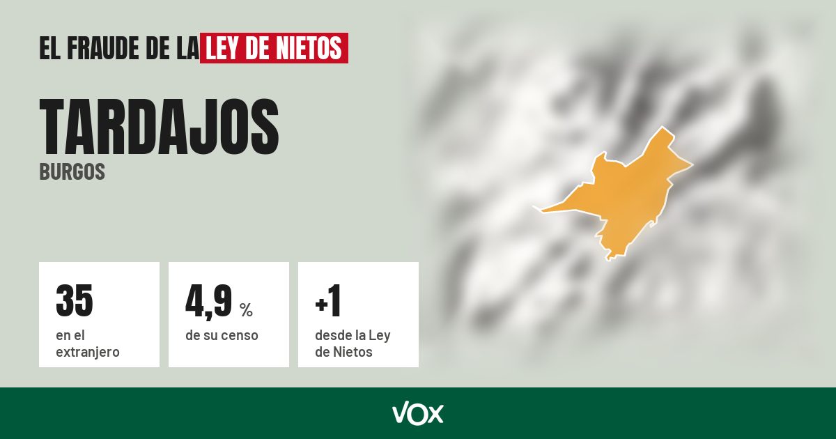 Tardajos (Burgos): 35 electores en el extranjero, el 4,9 % de su censo