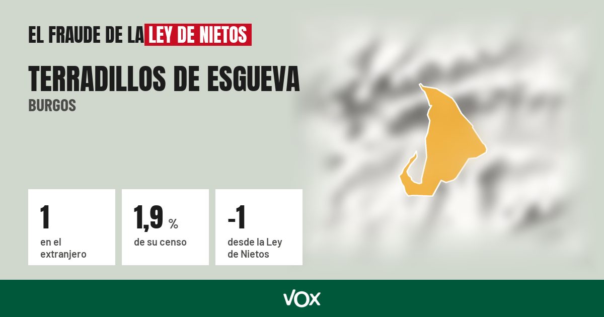 Terradillos de Esgueva (Burgos): 1 electores en el extranjero, el 1,9 % de su censo