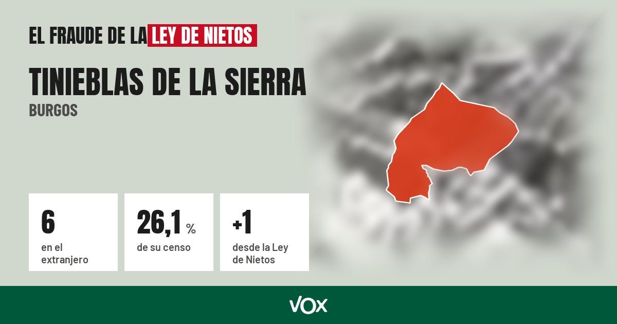 Tinieblas de la Sierra (Burgos): 6 electores en el extranjero, el 26,1 % de su censo