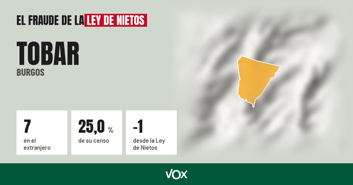 Tobar (Burgos): 7 electores en el extranjero, el 25,0 % de su censo