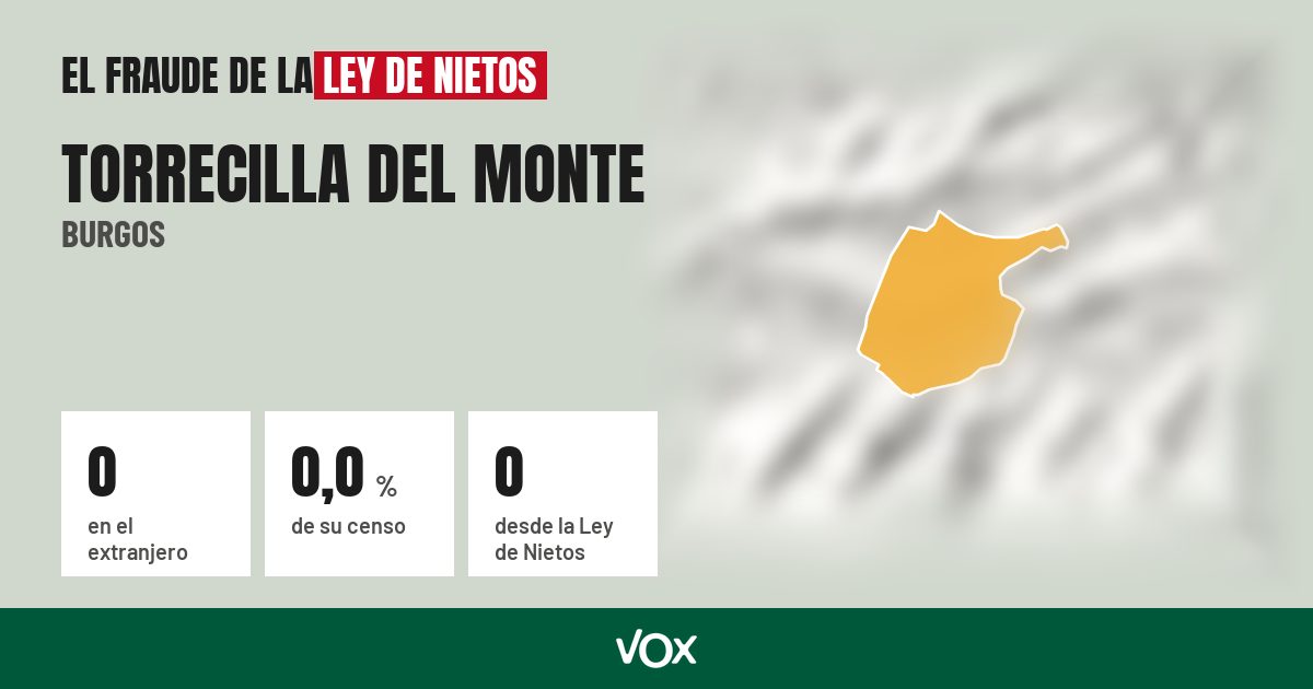 Torrecilla del Monte (Burgos): 0 electores en el extranjero, el 0,0 % de su censo