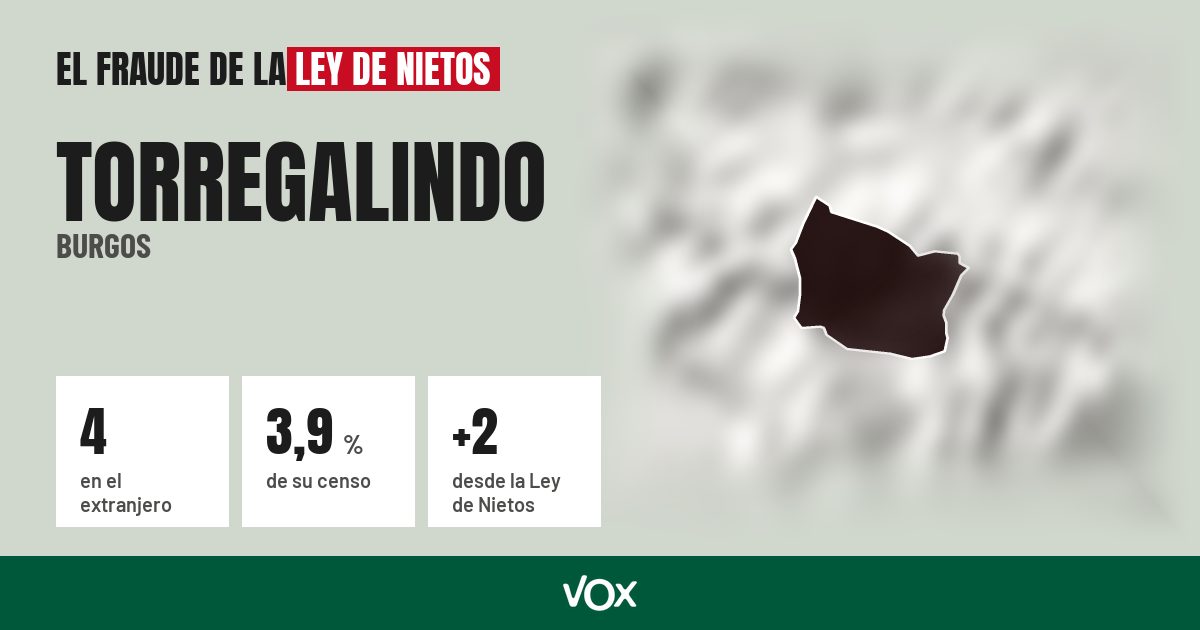 Torregalindo (Burgos): 4 electores en el extranjero, el 3,9 % de su censo