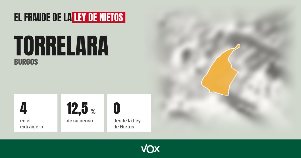 Torrelara (Burgos): 4 electores en el extranjero, el 12,5 % de su censo