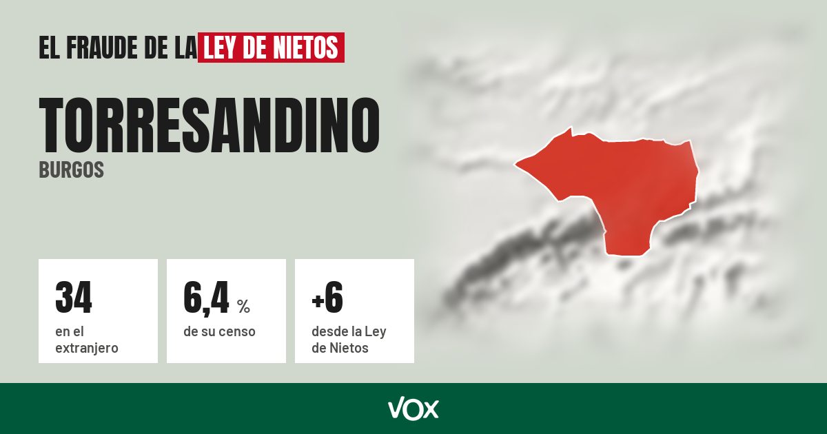 Torresandino (Burgos): 34 electores en el extranjero, el 6,4 % de su censo