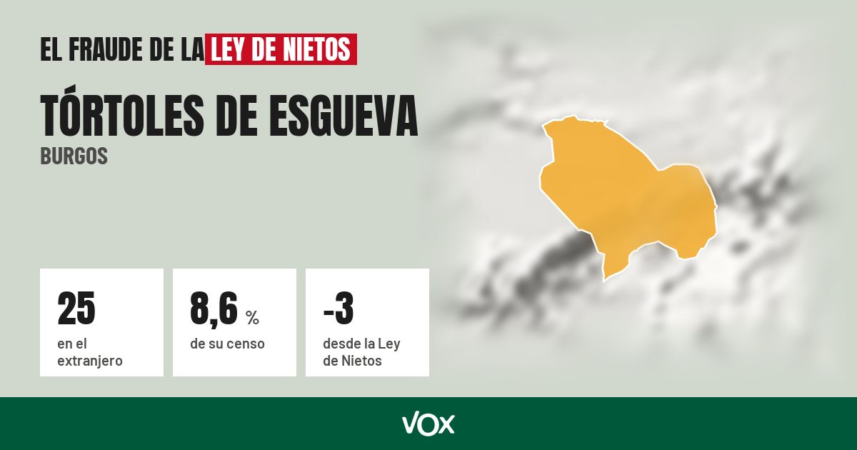 Tórtoles de Esgueva (Burgos): 25 electores en el extranjero, el 8,6 % de su censo