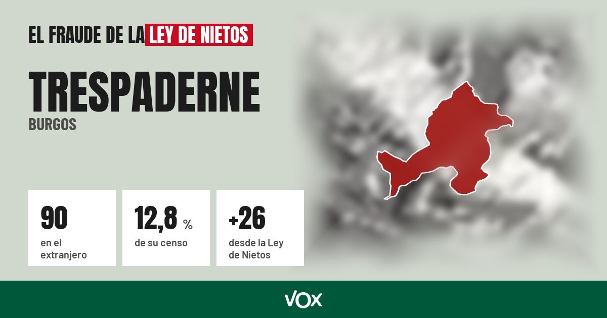 Trespaderne (Burgos): 90 electores en el extranjero, el 12,8 % de su censo