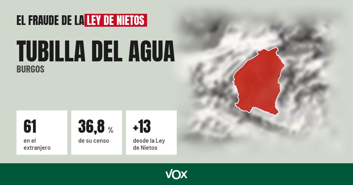 Tubilla del Agua (Burgos): 61 electores en el extranjero, el 36,8 % de su censo
